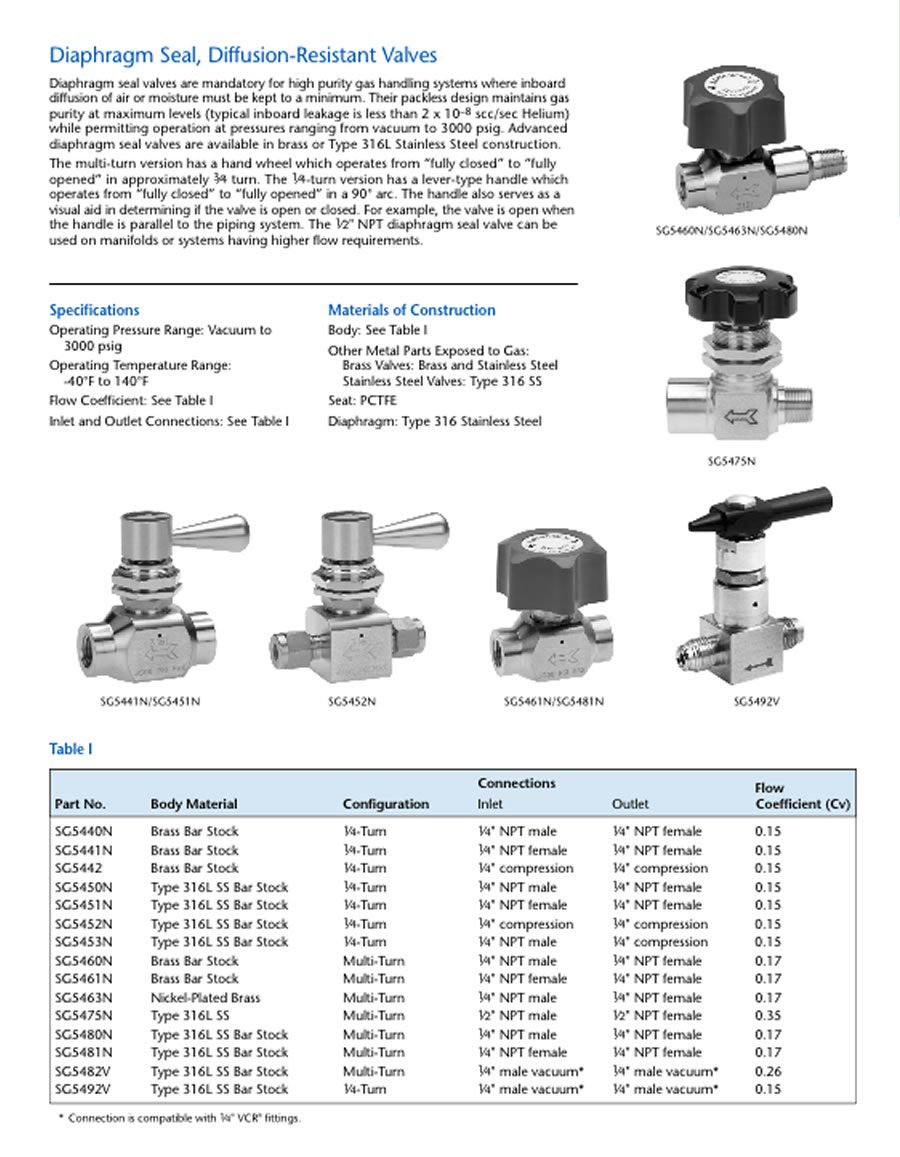 clientuploads/products/purges and valves/137 Diffusion-Resistant Valves accurate gas llc.jpg